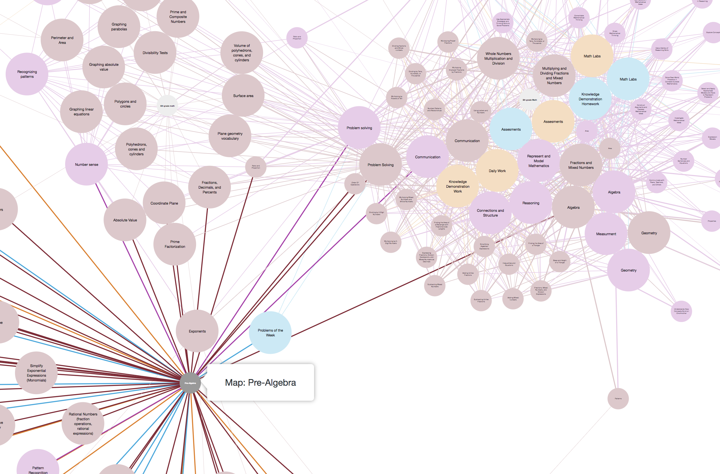 Deductive Filter & Viz – Contour: Curriculum Mapping & Visualization
